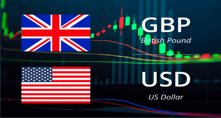GBP/USD edges lower off the weekly highs 