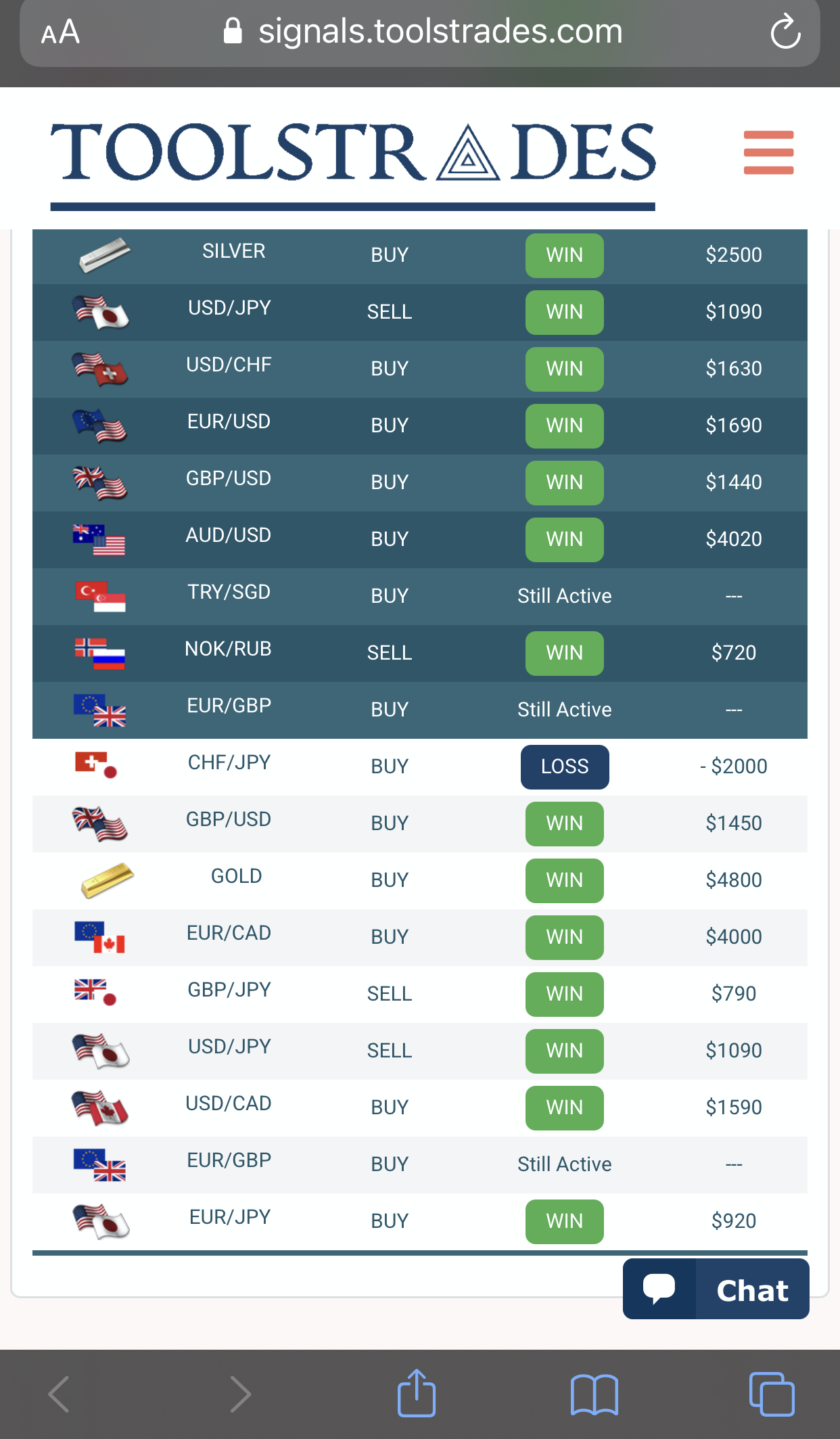 Top Picks Signals Results